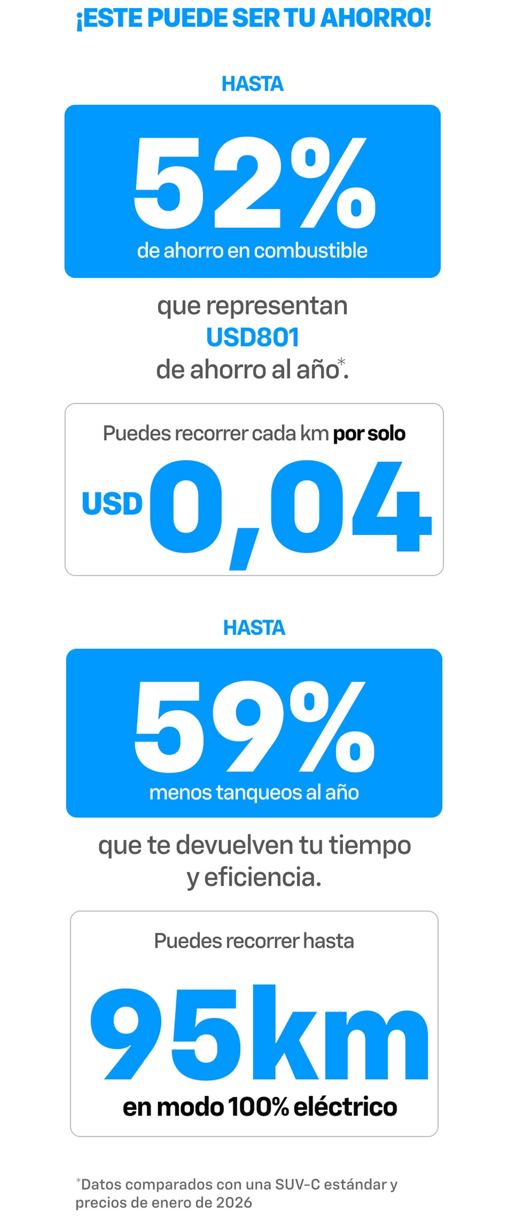 Captiva hibrida: ahorro combustible